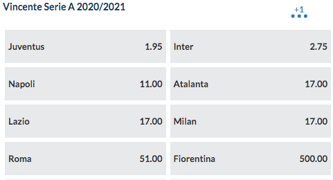 Quote scudetto 2022 - Quote vincente Serie A 2021/22