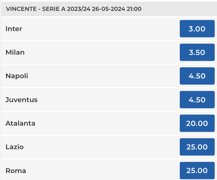 Quote Vincente Serie A 2024/25 - Quote Scudetto 2025