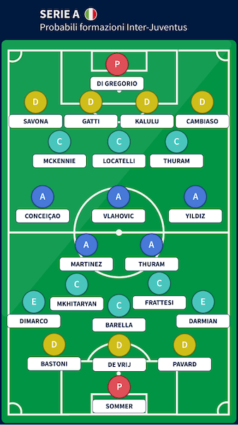 probabili formazioni inter juventus